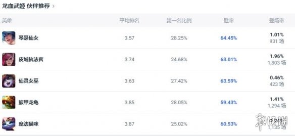 零之轨迹钓鱼技巧：新手必看详细攻略