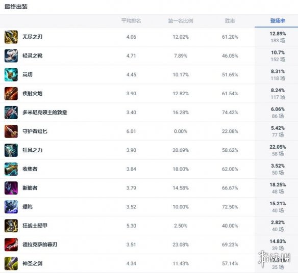 穿越火线经典地图沙漠灰上房技巧分享-穿越火线沙漠灰怎么打