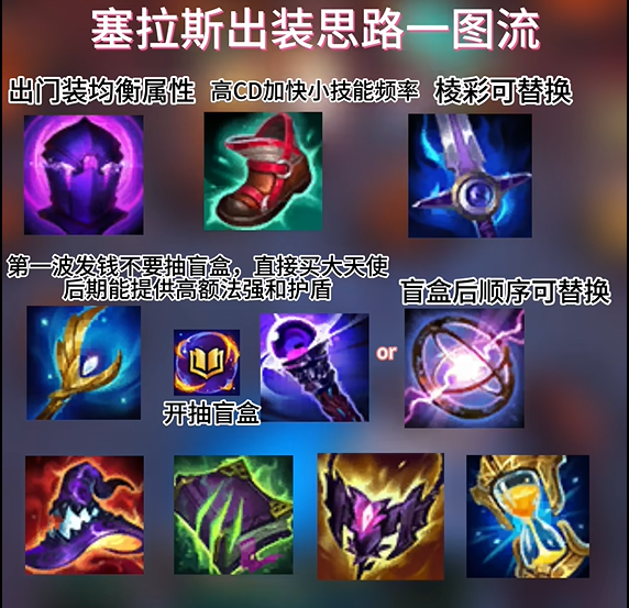 魔兽世界WLK武器战一键输出宏设置技巧详解