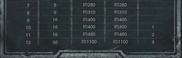 游戏偷_steal_技巧全解析：如何成为完美的潜行大师