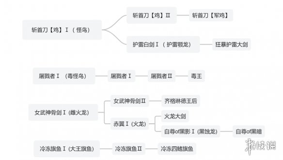 魔兽世界日常活动解析：如何高效提升等级
