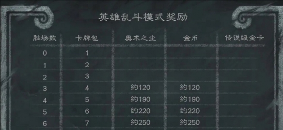 魔兽世界复活卷轴解析：用途与结果详解