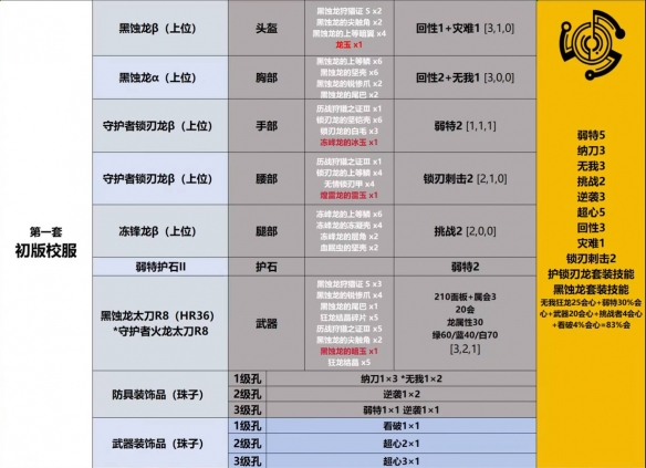 生化危机4重制版全小钥匙位置解析：详细攻略助你轻松通关