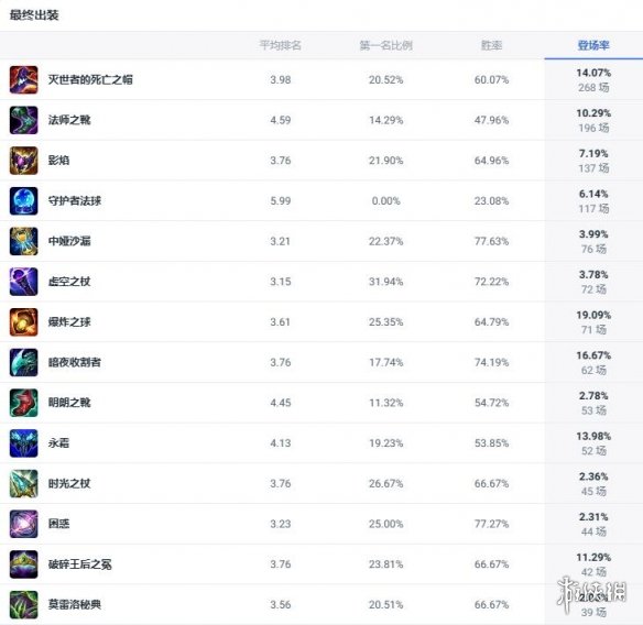 魔兽世界巫妖王之怒战士职业斩杀技巧分享