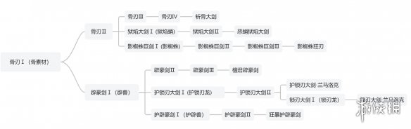 幻塔紫菜攻略：解锁紫菜的多重用途与获取技巧
