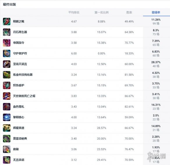 燕云十六声时一墨位置介绍：探索时一墨的背景与角色定位
